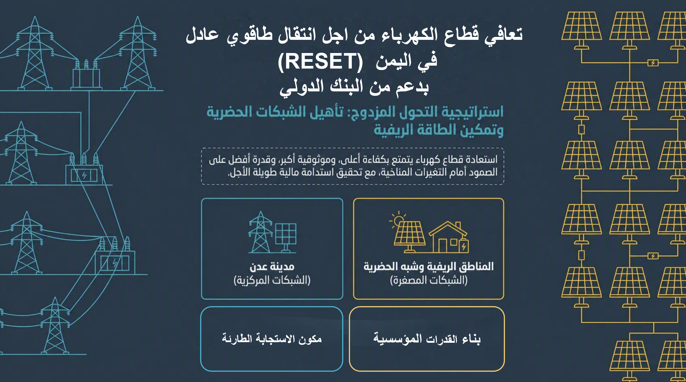 RESET Project